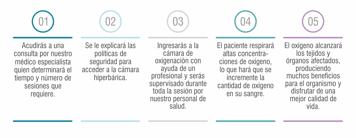 Procedimiento-Hiperbarico_HyperbaricO2 (1)